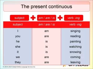 Present continuous