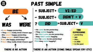 simple Past