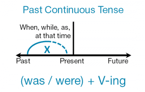  Past continuous statements