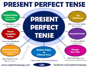 گرامر Present perfect