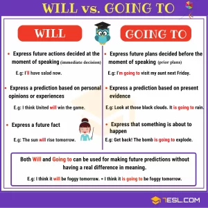 گرامرwill have done و will be doing
