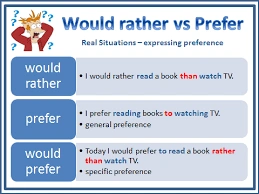 گرامر Prefer و Would Rather