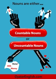 گرامر countable و uncountable