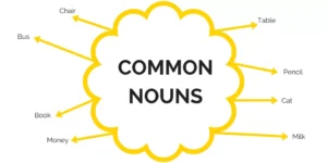 Nouns