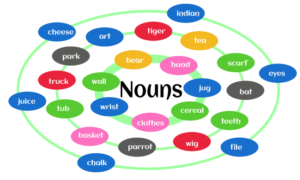 Nouns