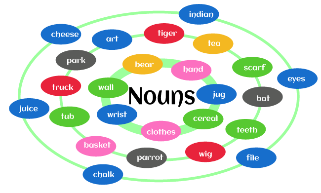 Nouns