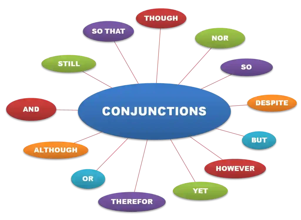 آموزش گرامر Conjunctions