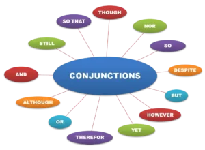 آموزش گرامر Conjunctions