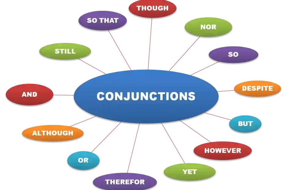 آموزش گرامر Conjunctions