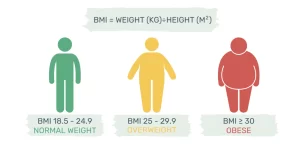 لغات مربوط به obesity